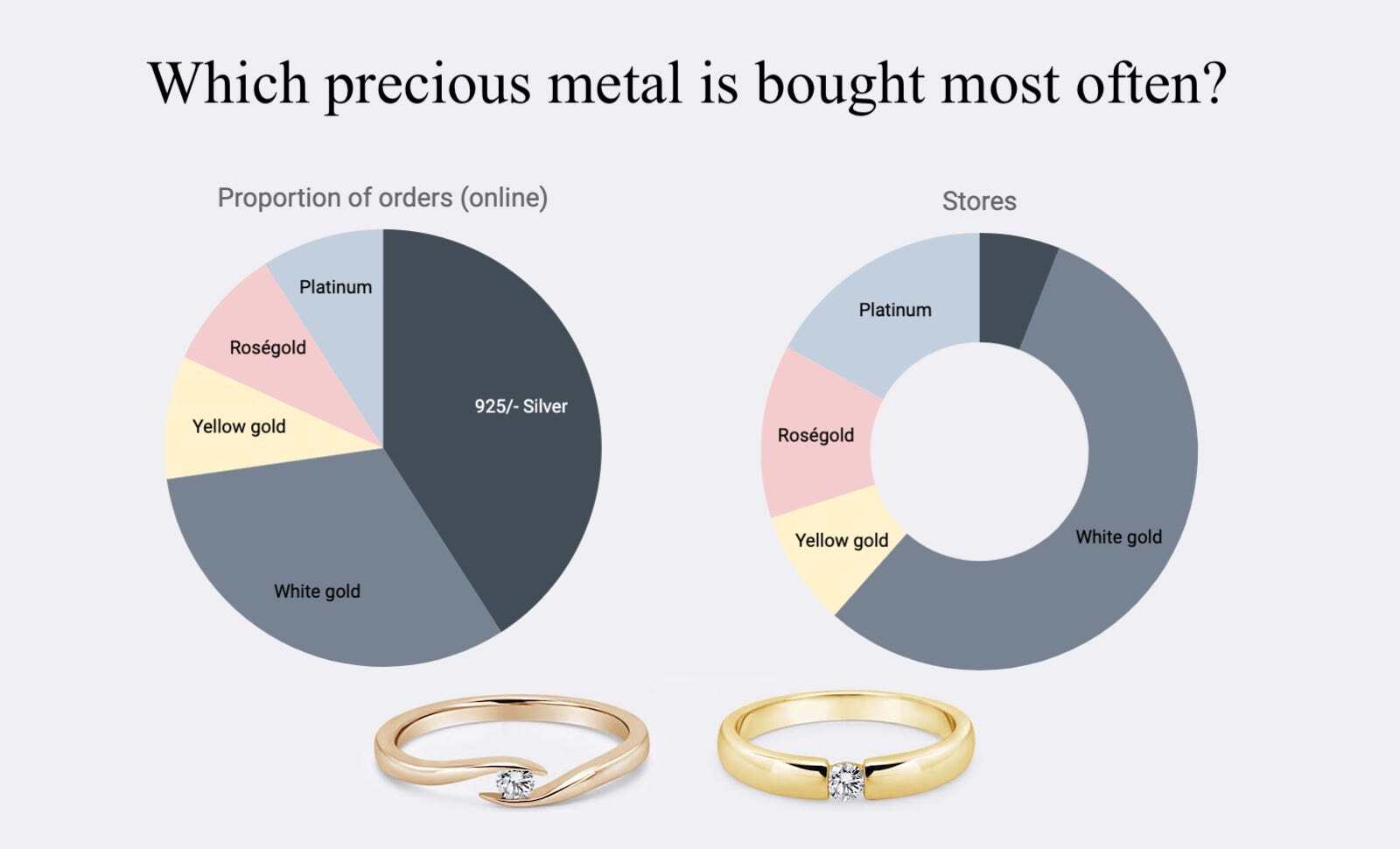 Graphic engagement rings-orders by Edelmetall